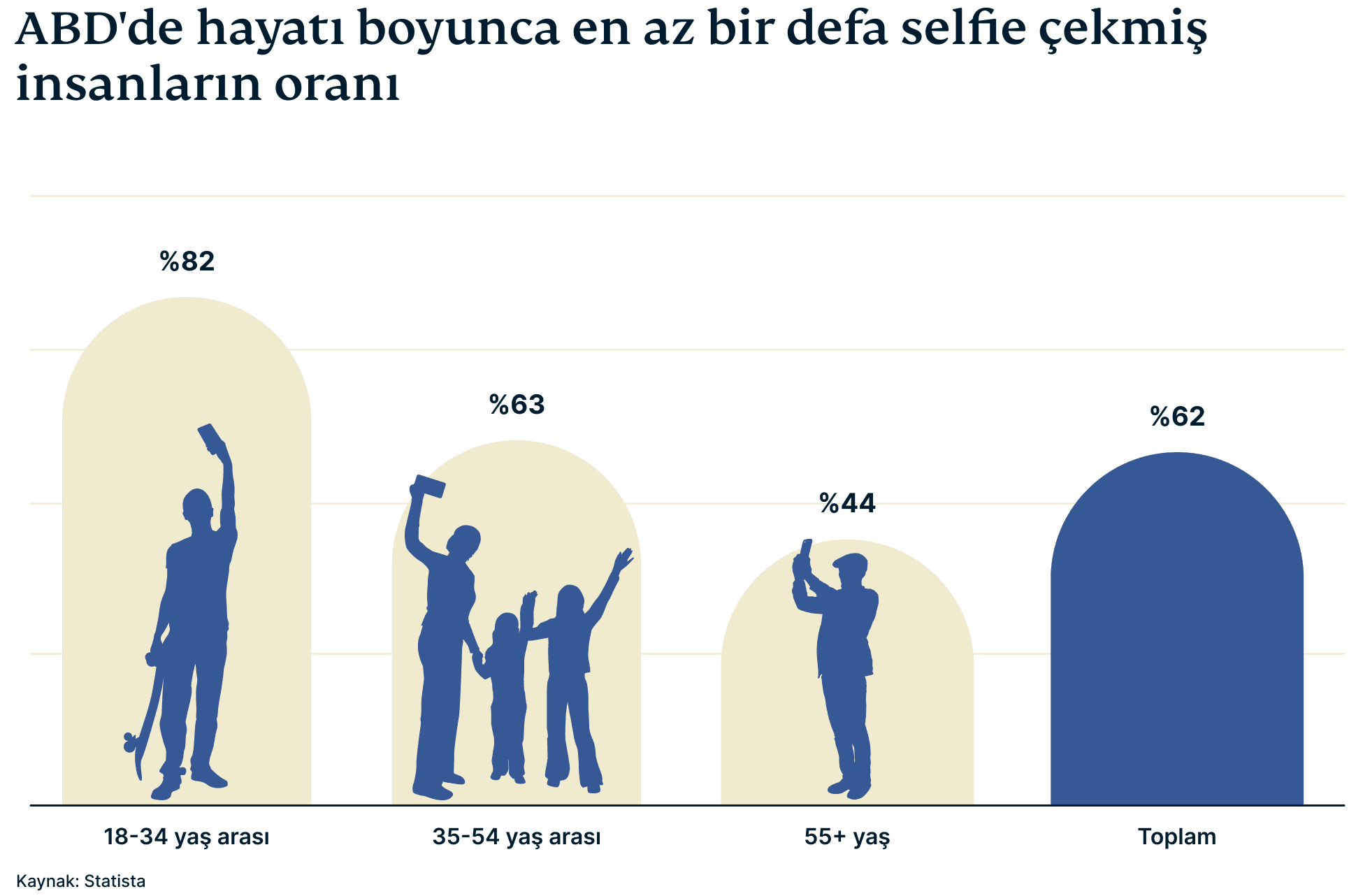 Selfies Campaign 3 8