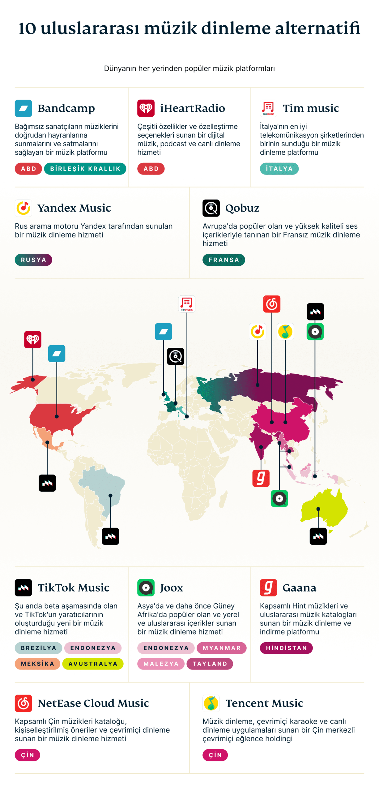 Battle Music Platforms Graph 10 1 2 Scaled