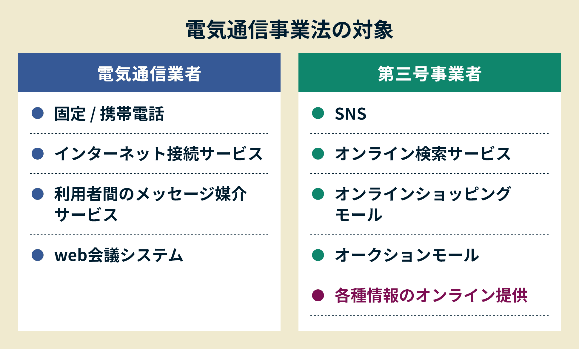 電気通信事業法の対象
