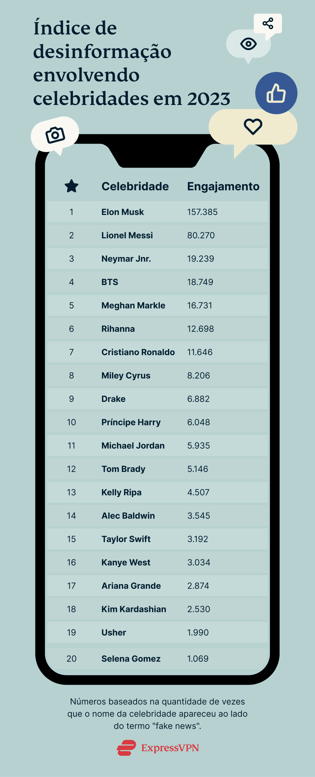 Celebrity Misinformation Index 2023 3 1 Scaled