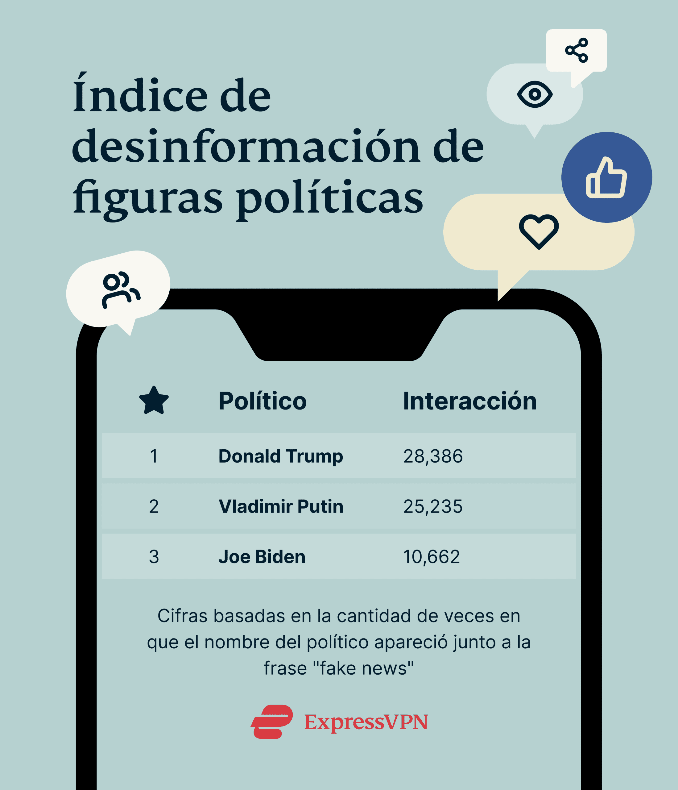 Politicians Misinformation Index 2023 3 Scaled