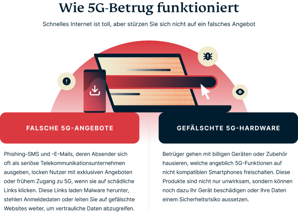 5g Betrug 1024x744 1