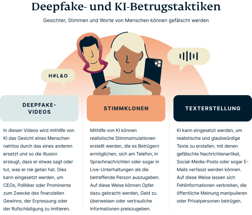 Deepfake Ki Scams 1024x875 1