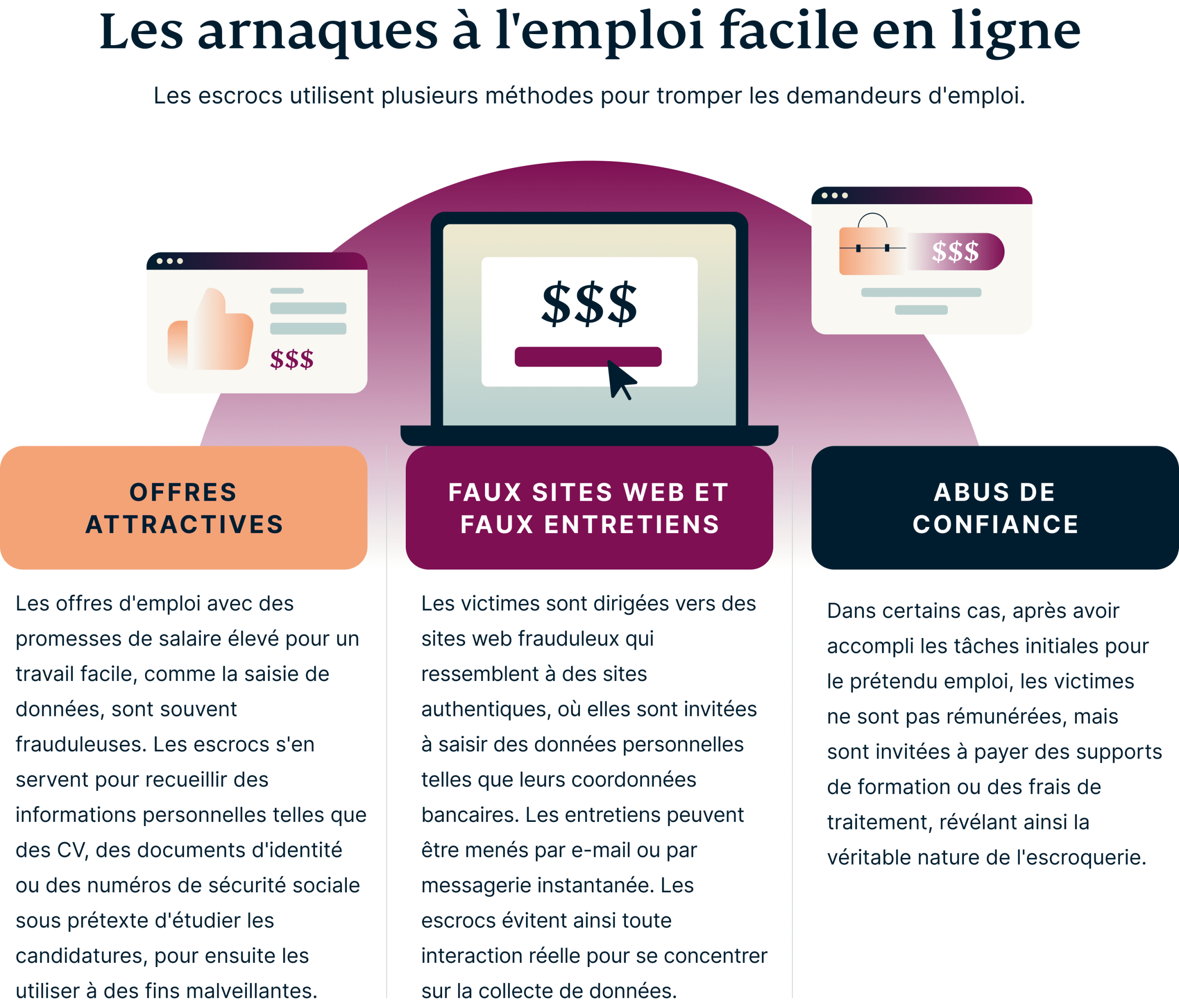 Easy Online Job Scams 7 Scaled