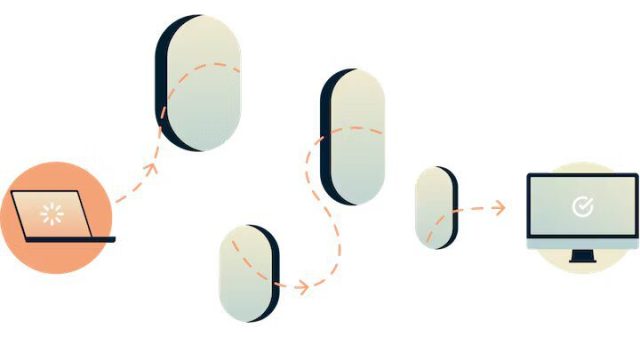 Cos’è il NAT e come funziona