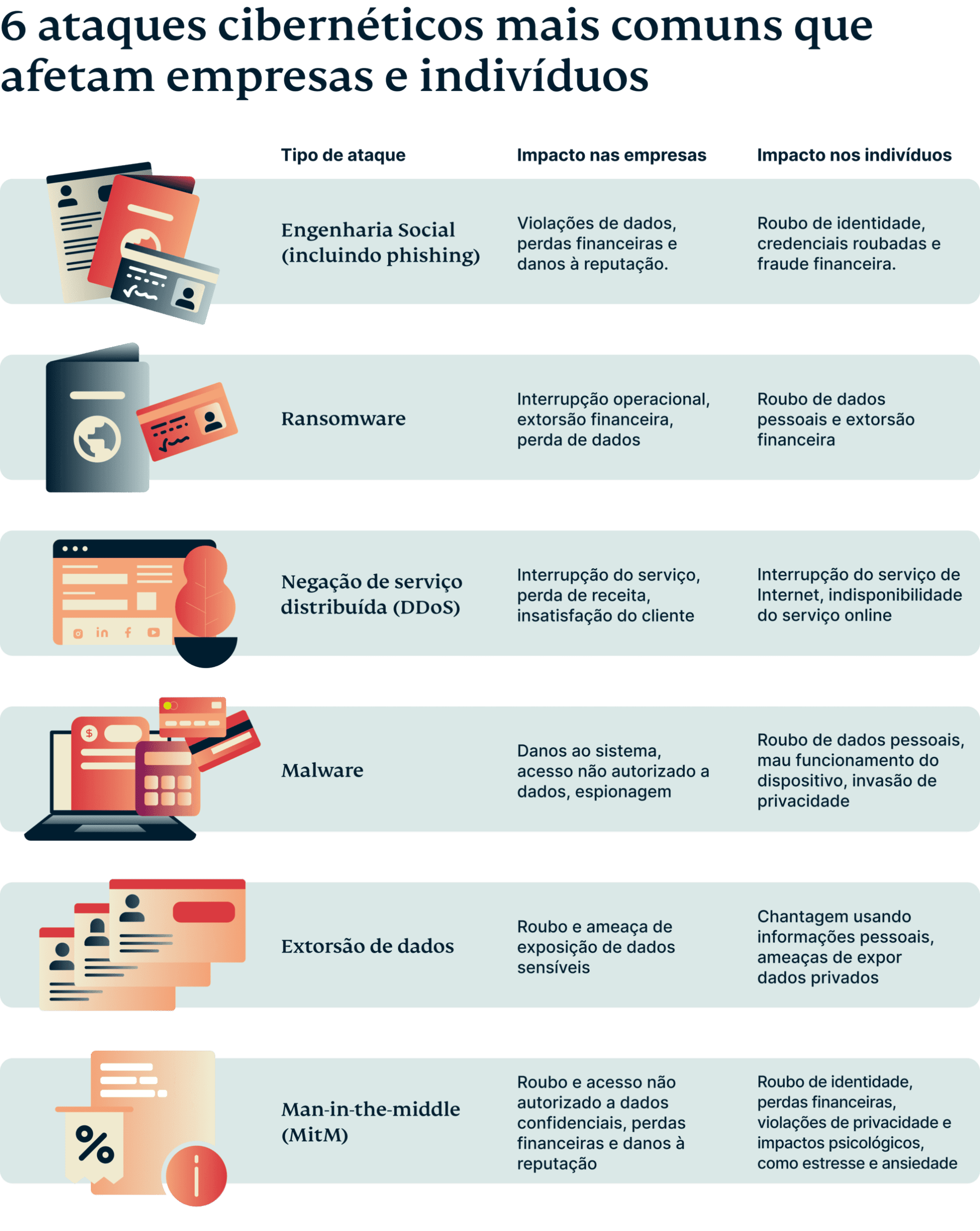 6 Most Common Cyber Attacks Impacting Business Individuals 4 Scaled