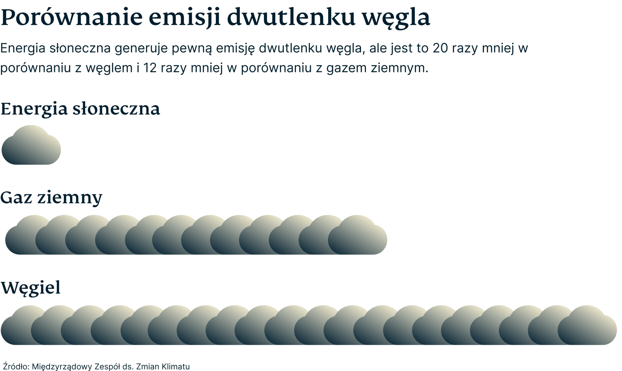 Breathing Room Solar Emissions 2 1