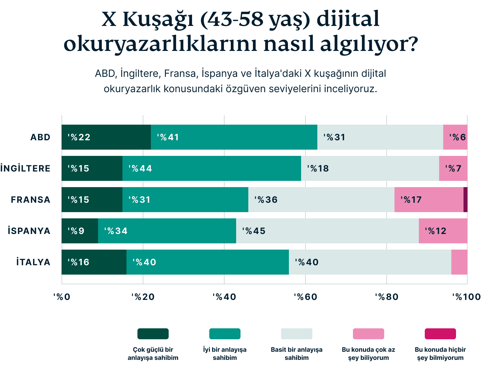 How Gen X Perceive Their Digital Privacy 7