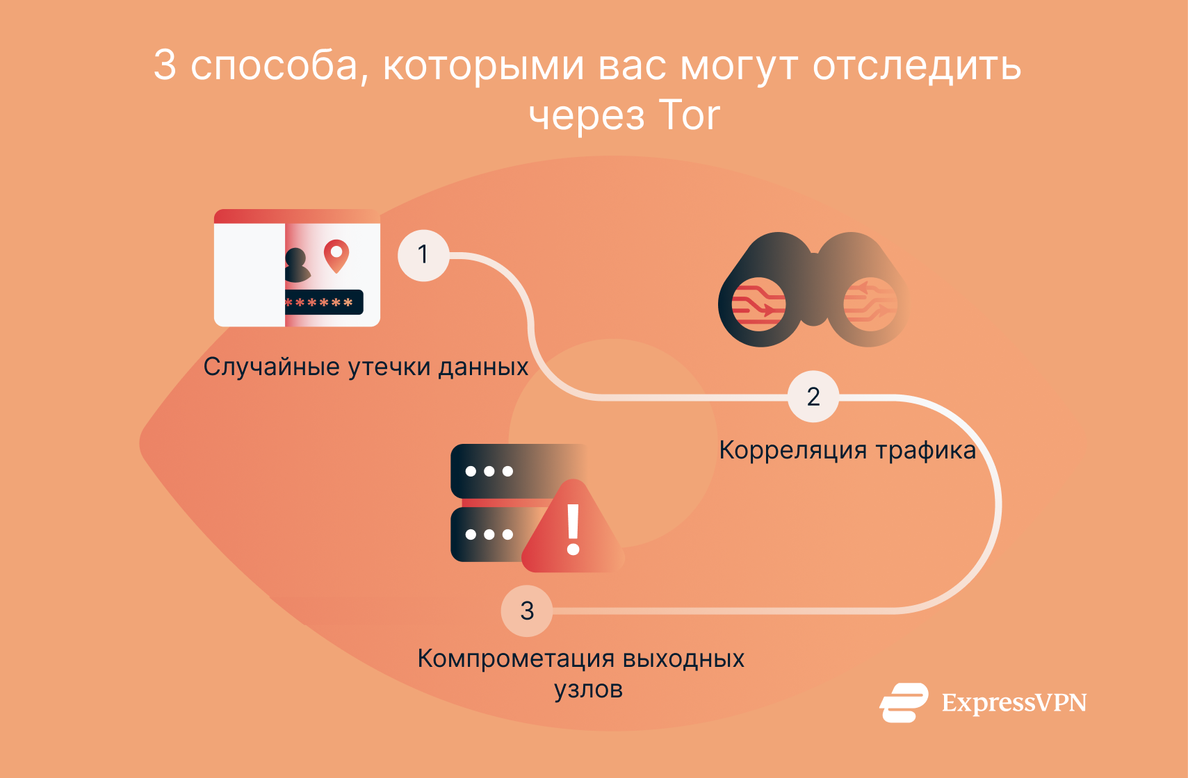 Три способа отслеживания пользователей Tor.