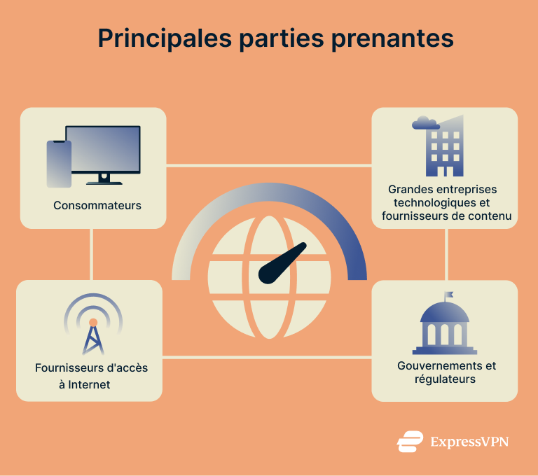 Net Neutrality Key Stakeholders 1