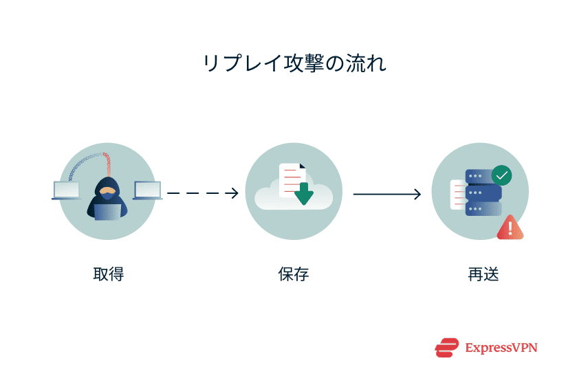 How A Replay Attack Happens Ja 1 1
