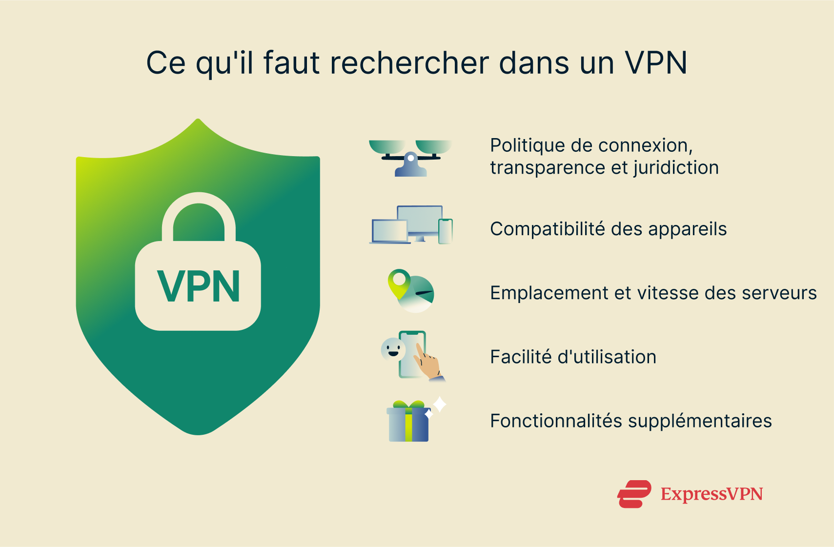 Factors to consider to choose the right VPN.