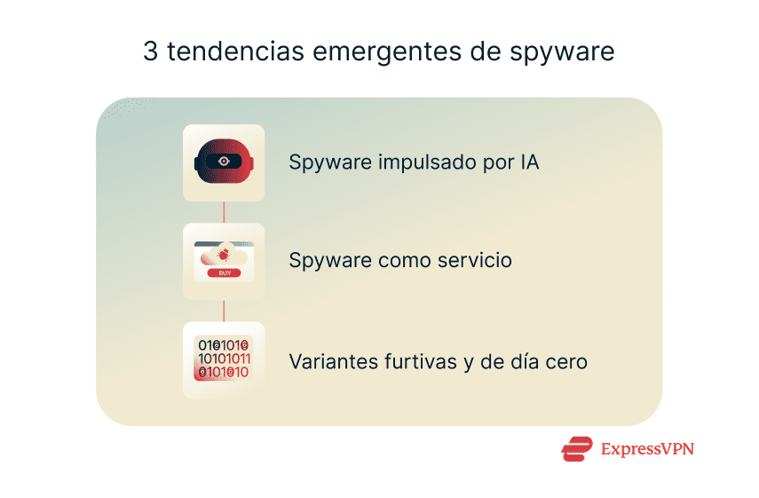 Illustration 3 Emerging Spyware Trends 61 1