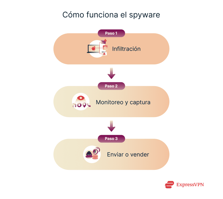 Illustration How Spyware Work 1