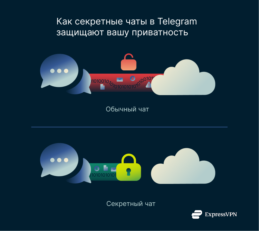 Illustration How Telegrams Secret Chats Protect Your Privacy 1 1