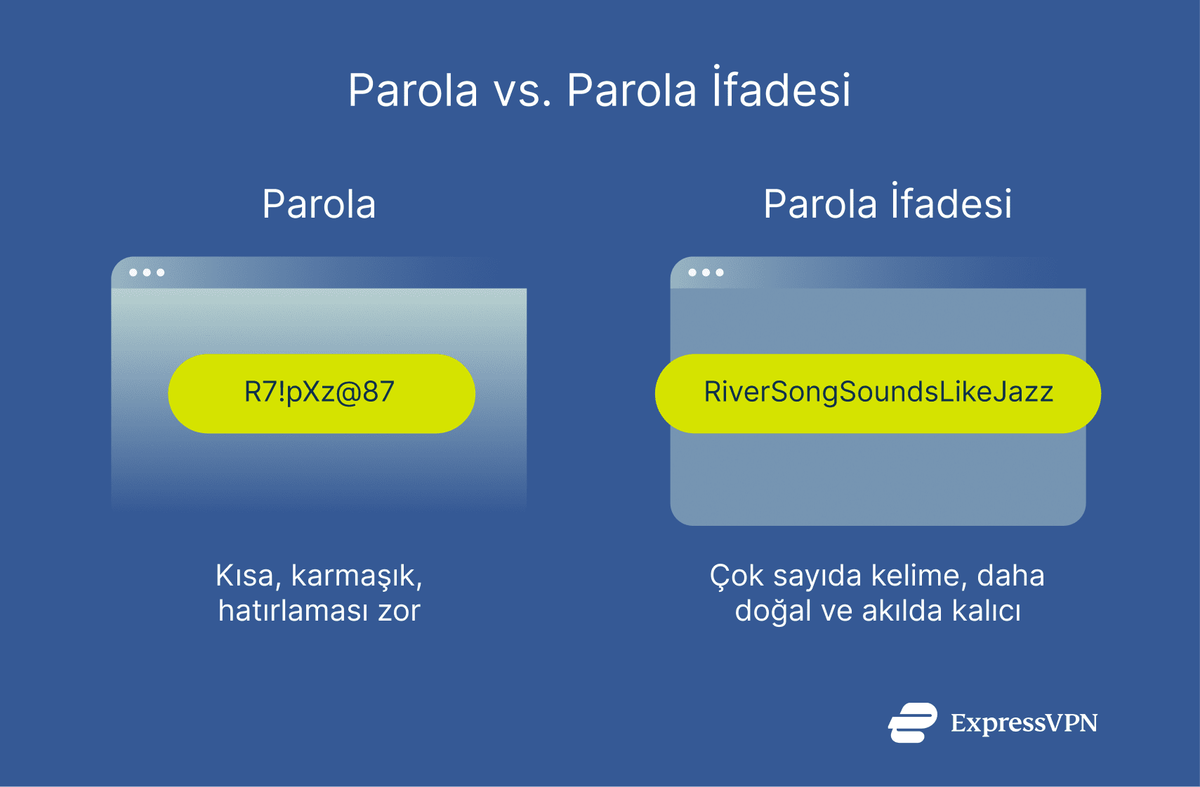 Passwords and passphrases explained.