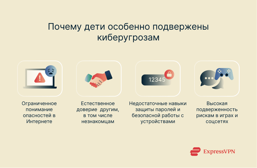 Illustration Why Children Are At High Risk From Online Threats 1 Ru 1