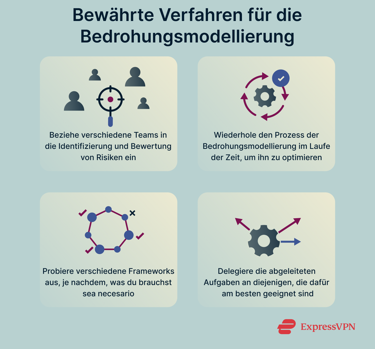 What Is Threat Modeling Best Threat Modeling Practices De