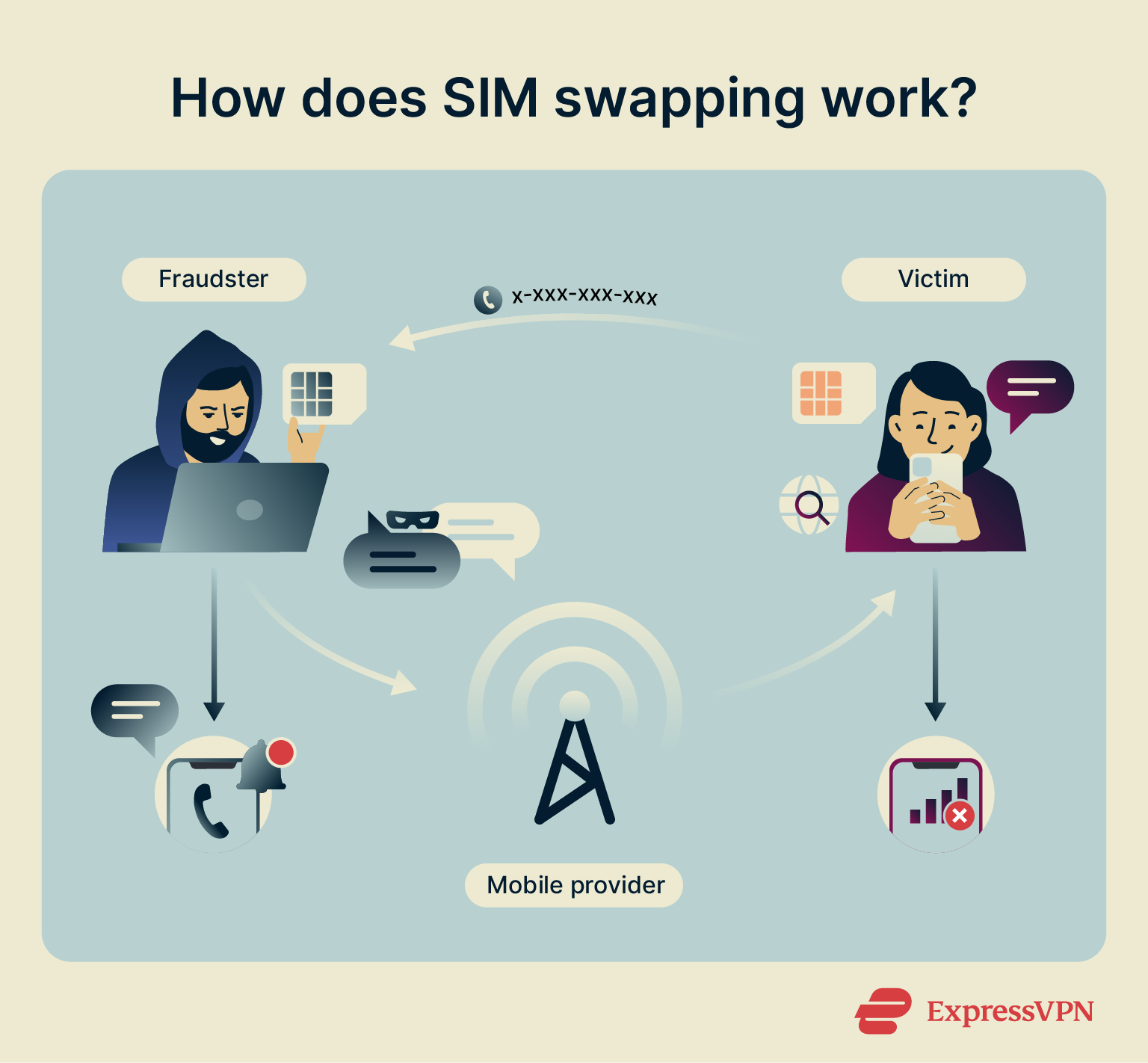 An illustration showing the SIM swap process.