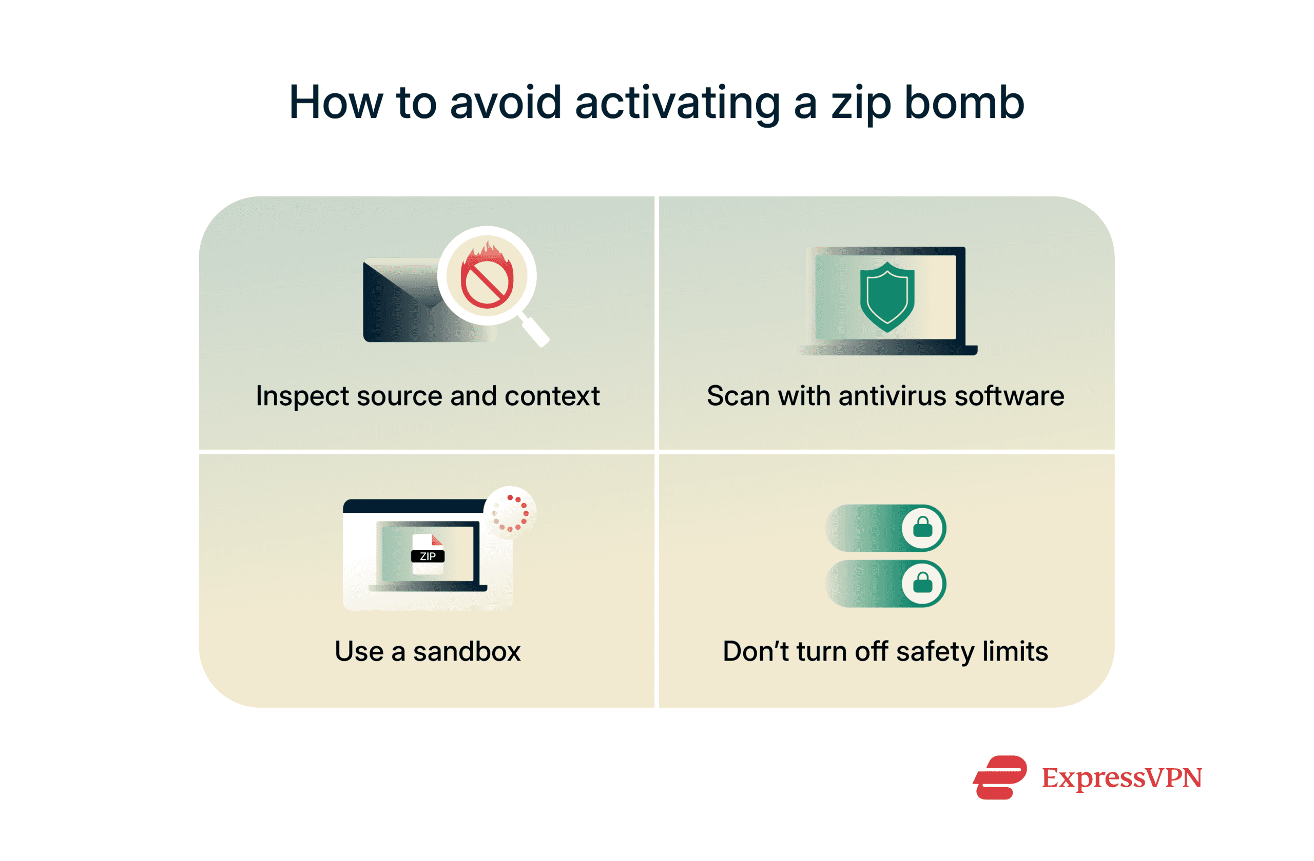 An infographic listing ways to prevent activating a zip bomb