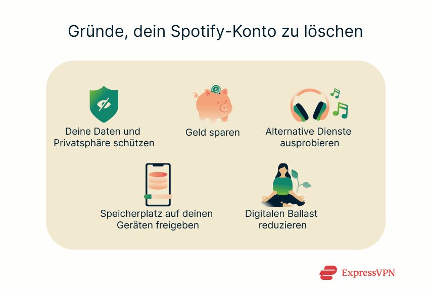 Illustration Reasons To Delete Your Spotify Account De