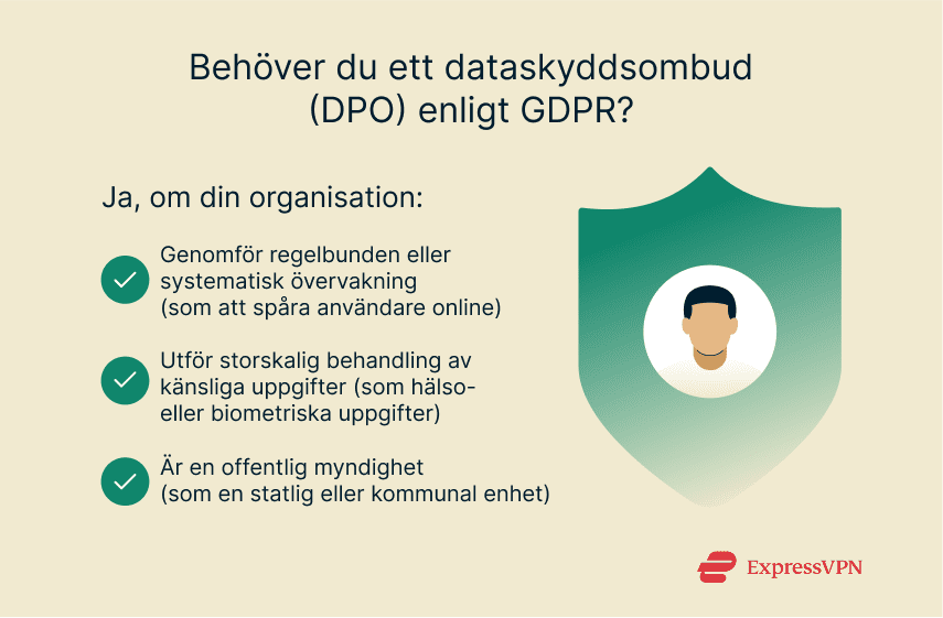 Three criteria for when a Data Protection Officer is required under GDPR.