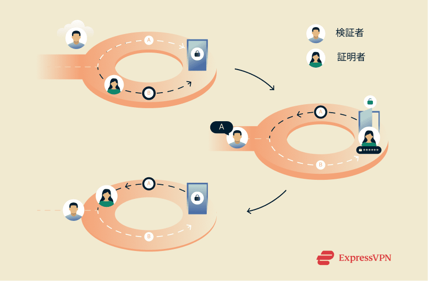 Image Zero Knowledge Proofs Explained Proving Without Revealing Pt 2