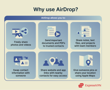 A list of common AirDrop uses.