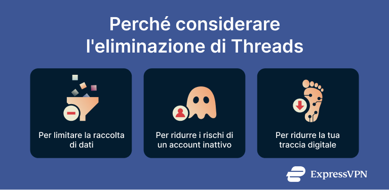 Visual showing the reasons you might consider deleting Threads.