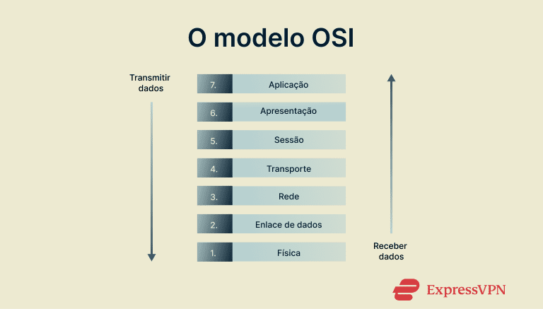 Network Protocols The Osi Model Pt