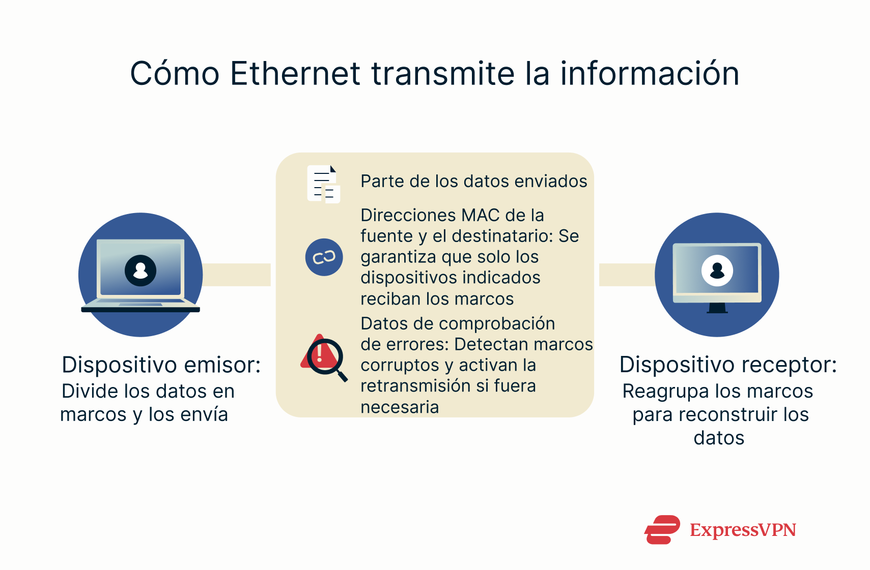What Is Ethernet 1 Es