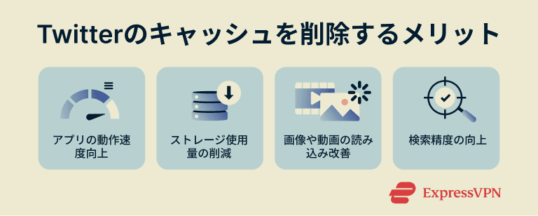 Benefits of clearing Twitter cache regularly infographic.