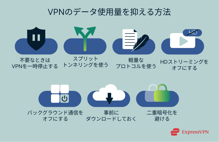 Illustration How To Reduce Data Usage On A Vpn 1
