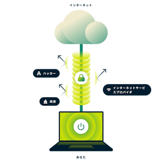 「VPNとは?」の画像