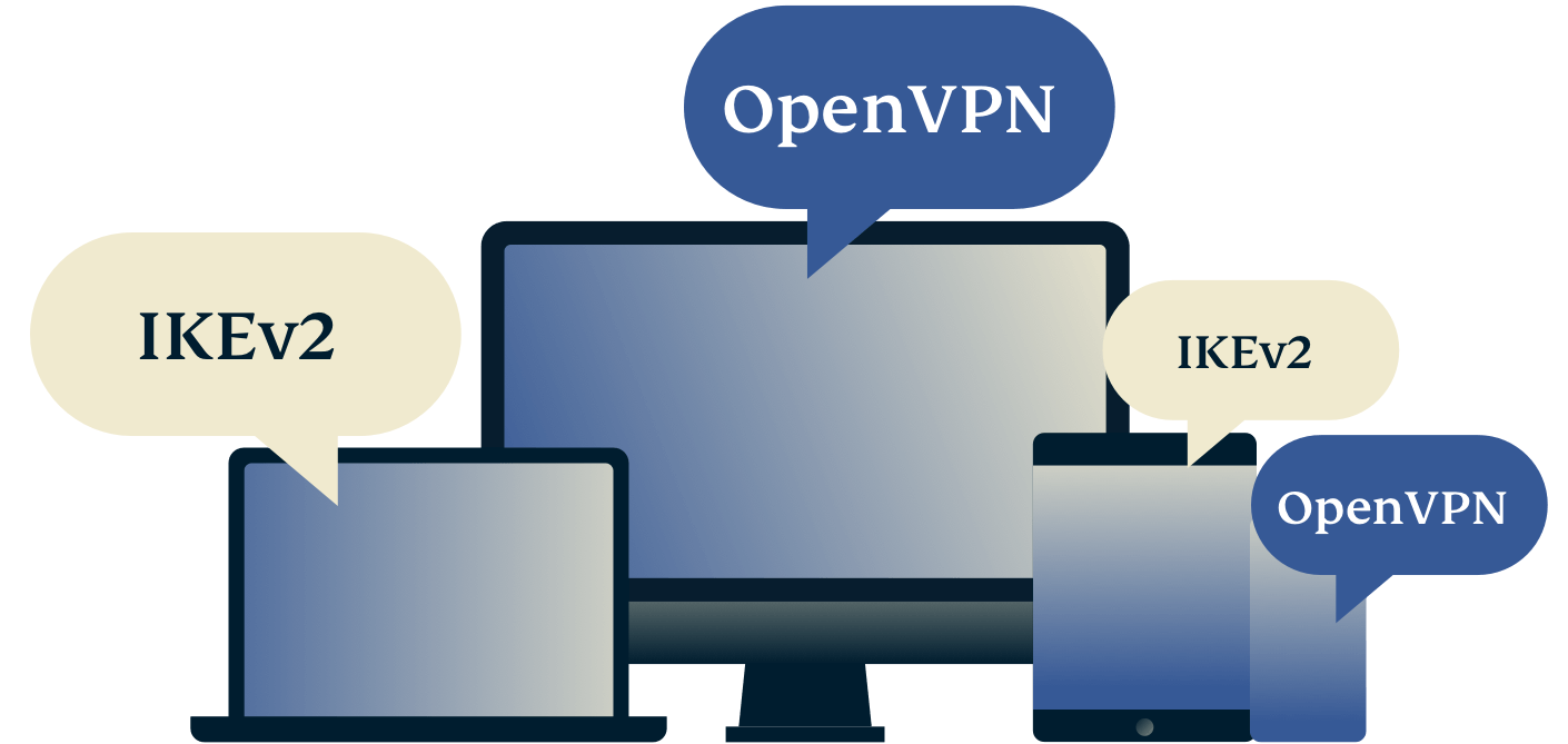 Najlepszy protokół VPN dla Ciebie. Wwiele urządzeń korzystających z różnych protokołów VPN.
