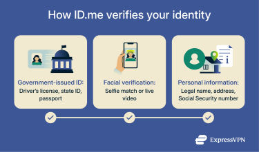 How ID.me verifies your identity