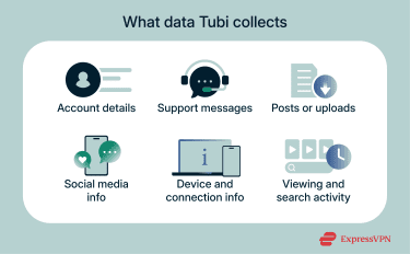 What data Tubi collects.