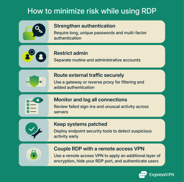 Several important measures that organizations can adopt to reduce the risks of using RDP.