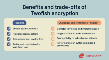 A list of benefits and disadvantages of the Twofish algorithm.