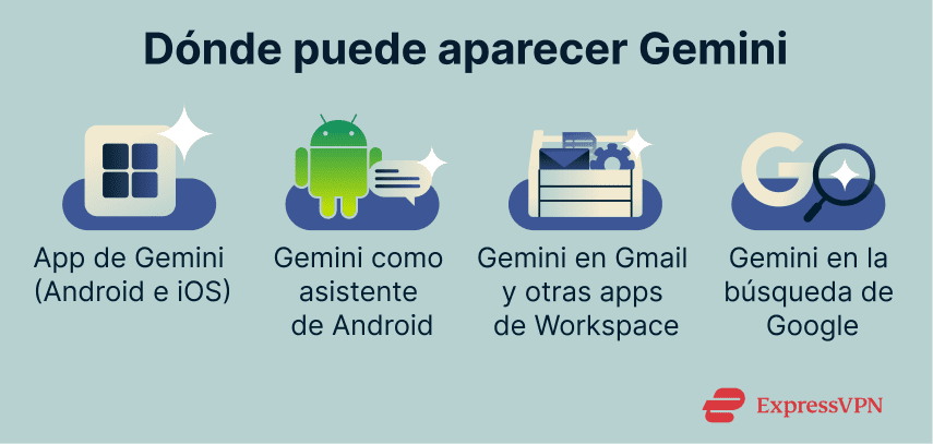 Where Gemini can appear.