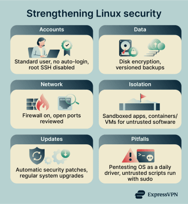 How to improve Linux security