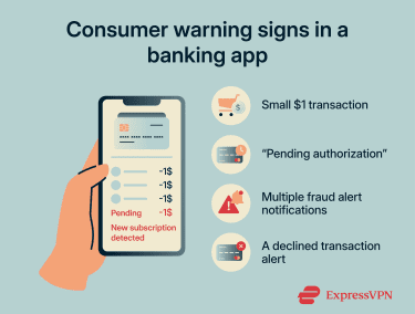 Infographic showing consumer warning signs in a banking app.