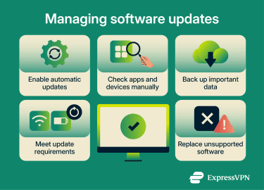 Checklist showing steps to manage software updates, including auto updates, backups, and manual checks