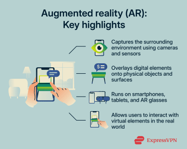 Infographic showing key features and characteristics of augmented reality technology
