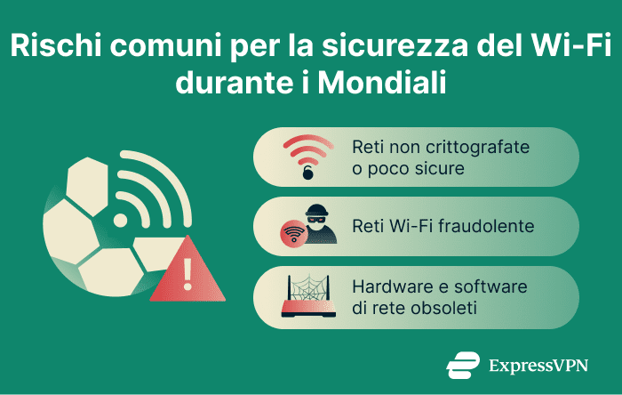 Image The Complete Guide To World Cup Wi Fi Safety Common Wi Fi Security Threats During The World Cup 1 17