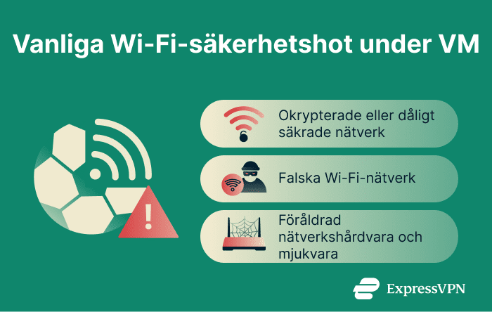 Image The Complete Guide To World Cup Wi Fi Safety Common Wi Fi Security Threats During The World Cup 1 3