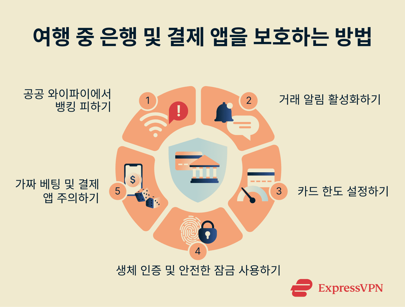 Protect Banking And Payment Apps While Traveling Kr