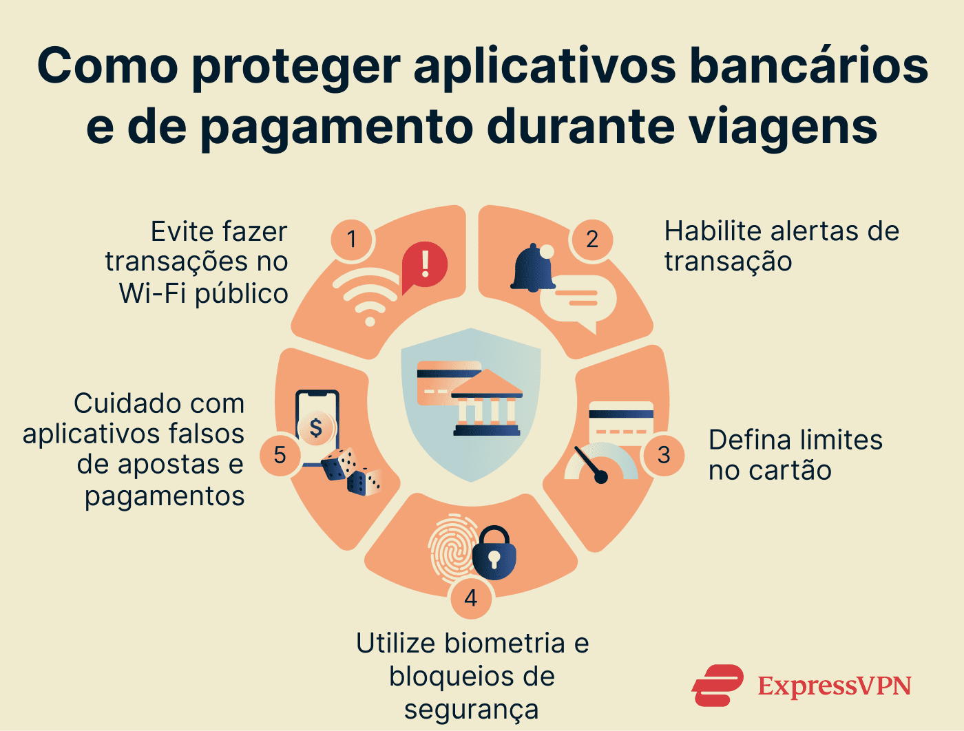 Protect Banking And Payment Apps While Traveling Pt