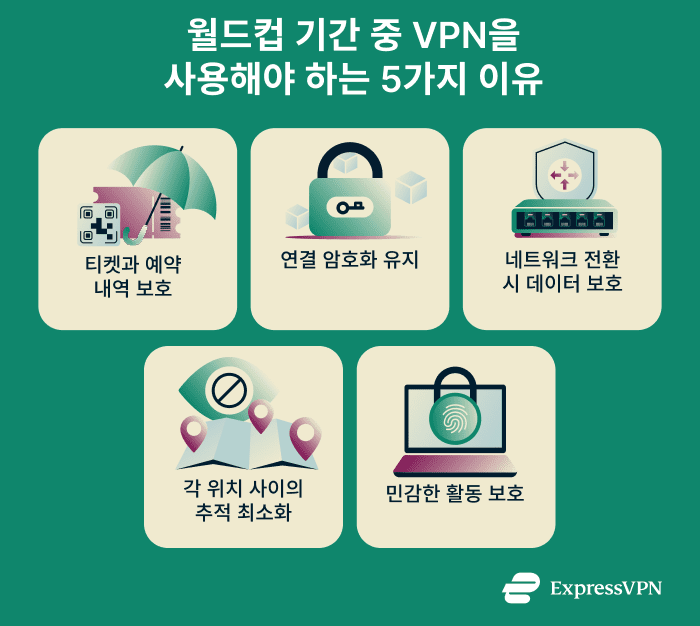 Reasons to use a VPN for the World Cup.