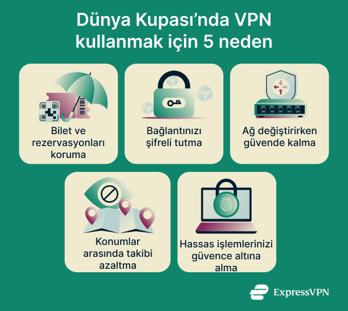 Reasons to use a VPN for the World Cup.
